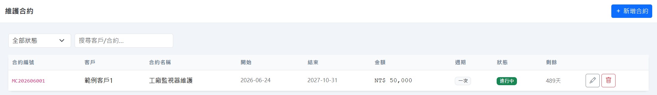維護合約列表畫面：合約編號、客戶、金額、週期、狀態與剩餘天數